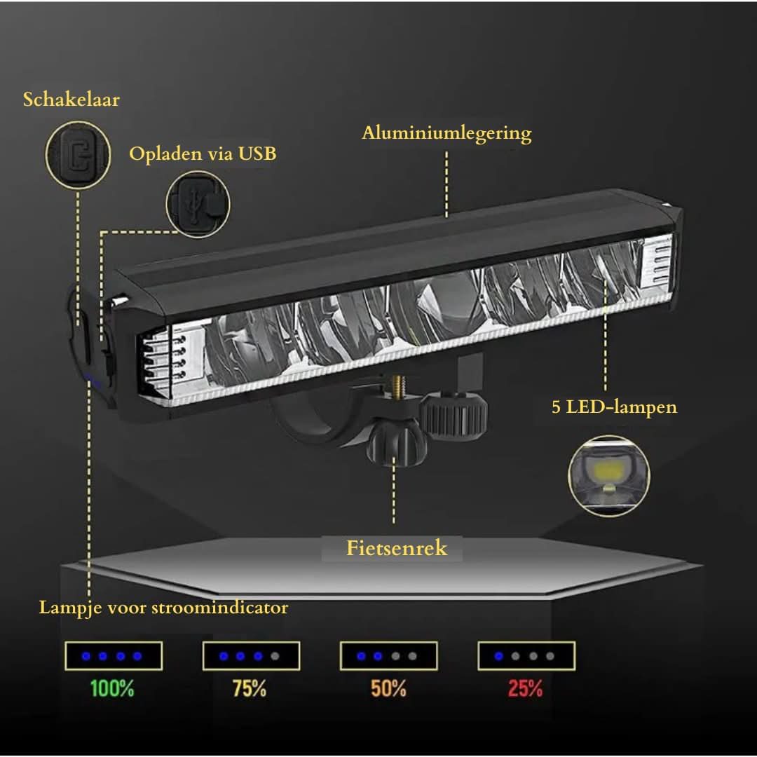 Oplaadbare Fietsverlichting Voorlamp 1400 Lumen Waterdicht LED Fietslamp Krachtig Stuurlicht Veilig Fietsen Nachtrit Fietsaccessoires Mountainbike