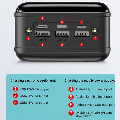 Powerbank 50.000 mAh met snellaadfunctie, USB-C en LED-zaklamp