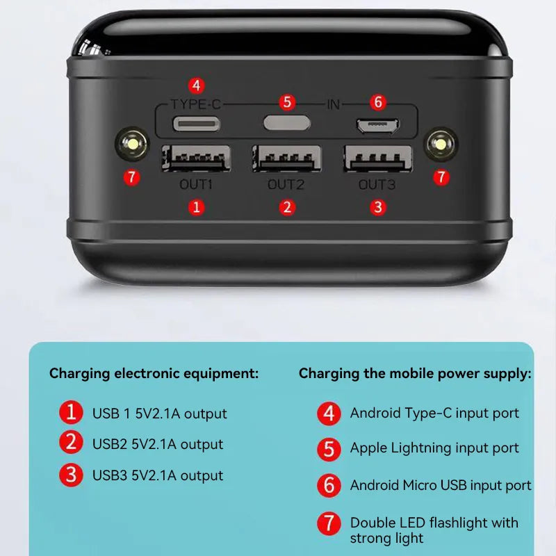 Powerbank 100000mAh Snelladen USB-A USB-C Compact Reizen Camping Noodstroom Zwart