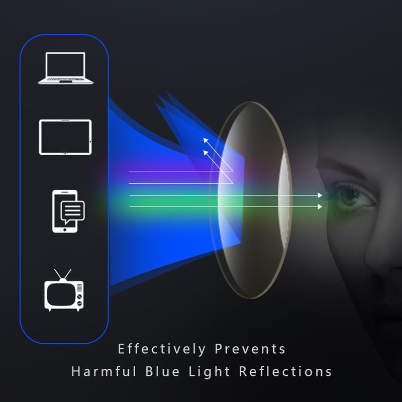 Multifocale Leesbril Unisex - Progressieve Glazen - Lichtgewicht Montuur - Anti-Blauwlicht Computerbril Voor Lezen en Afstand