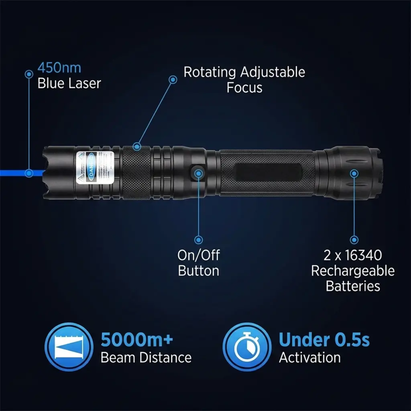 Tactische Laserzoeker 450nm Hoge Intensiteit Verstelbare Focus Aluminium Behuizing 5000m+ Bereik Outdoor Survival Zaklamp Vuurstarter Blauw Laser Compacte Krachtige Lichtstraal