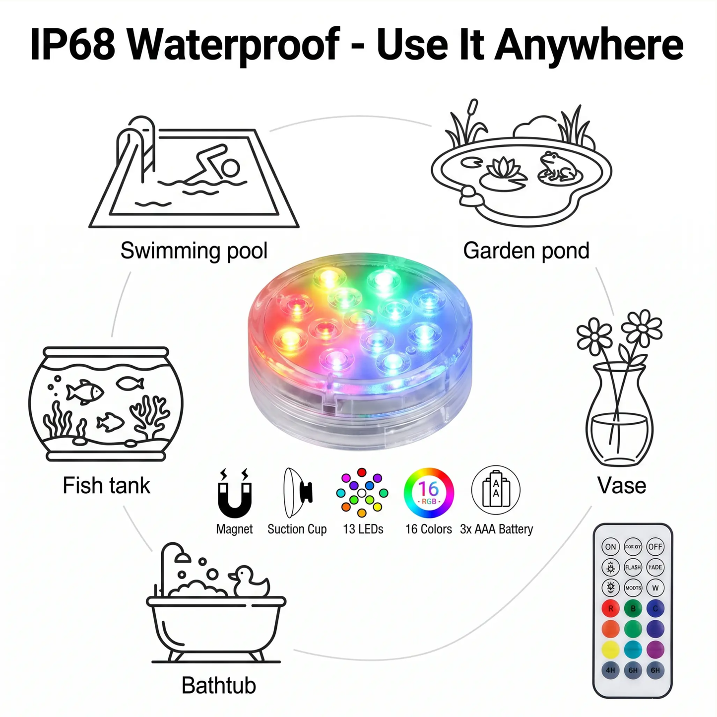 Waterdichte LED Lamp op Afstandsbediening met Magnetische Zuignap – Onderwater Sfeerverlichting voor Zwembad Aquarium Vijver