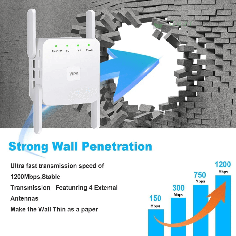 Wifi Versterker 5G Dual Band 300Mbps Tot 1000ft WPS