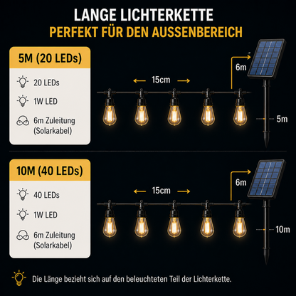 Solar LED Lichtsnoer 5-10m Outdoor Waterdicht Tuinverlichting Camping Decoratie