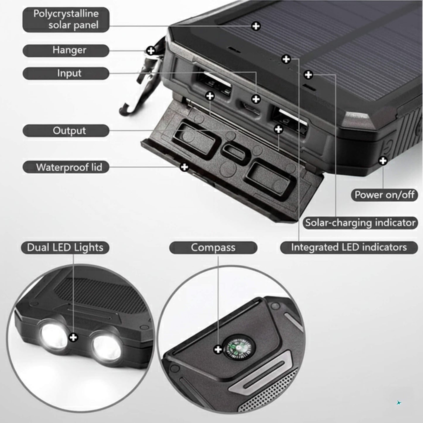 Zonnepaneel Powerbank Met 500.000mAh Capaciteit, Dubbele USB Poorten En Waterdichte Behuizing Voor Outdoor En Noodstroom