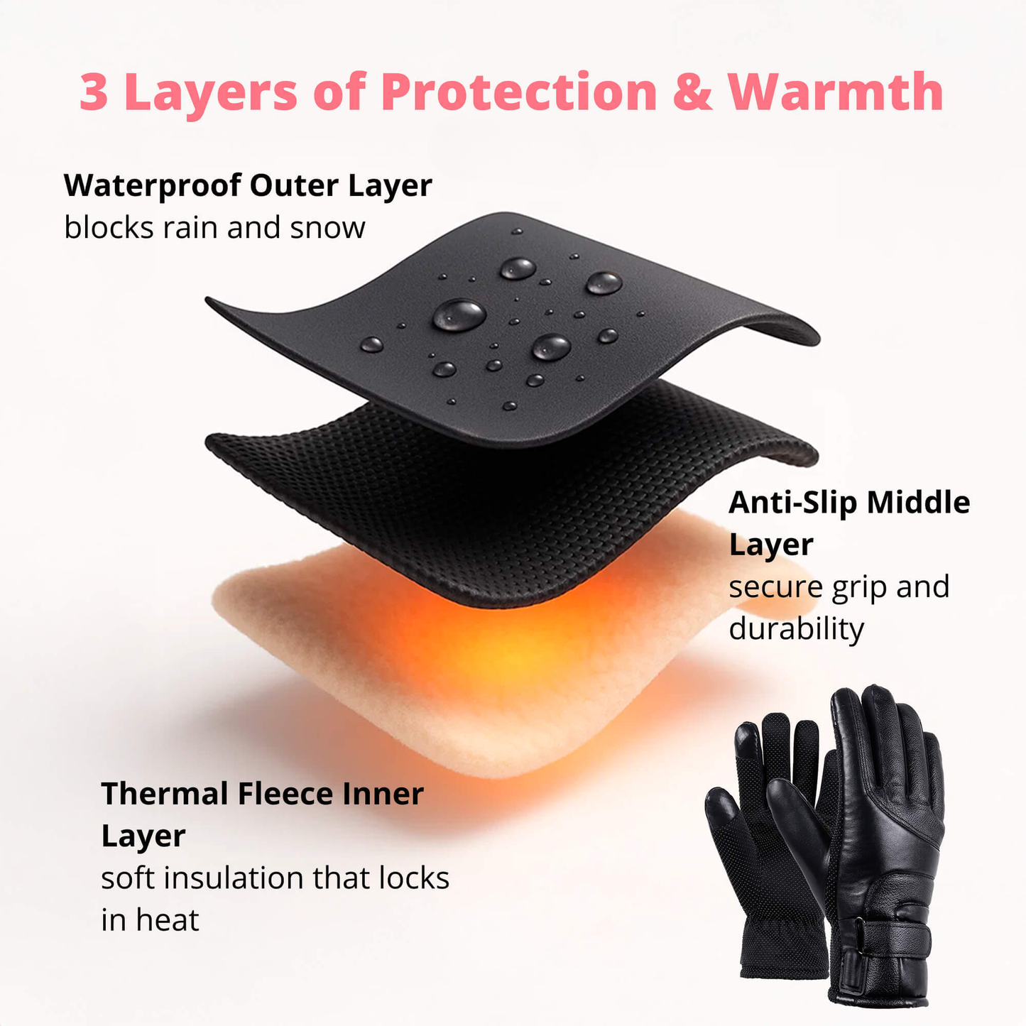 Verwarmde Handschoenen voor Dames — Thermische Waterafstotende Winterhandschoenen met Touchscreen — Oplaadbaar USB Design