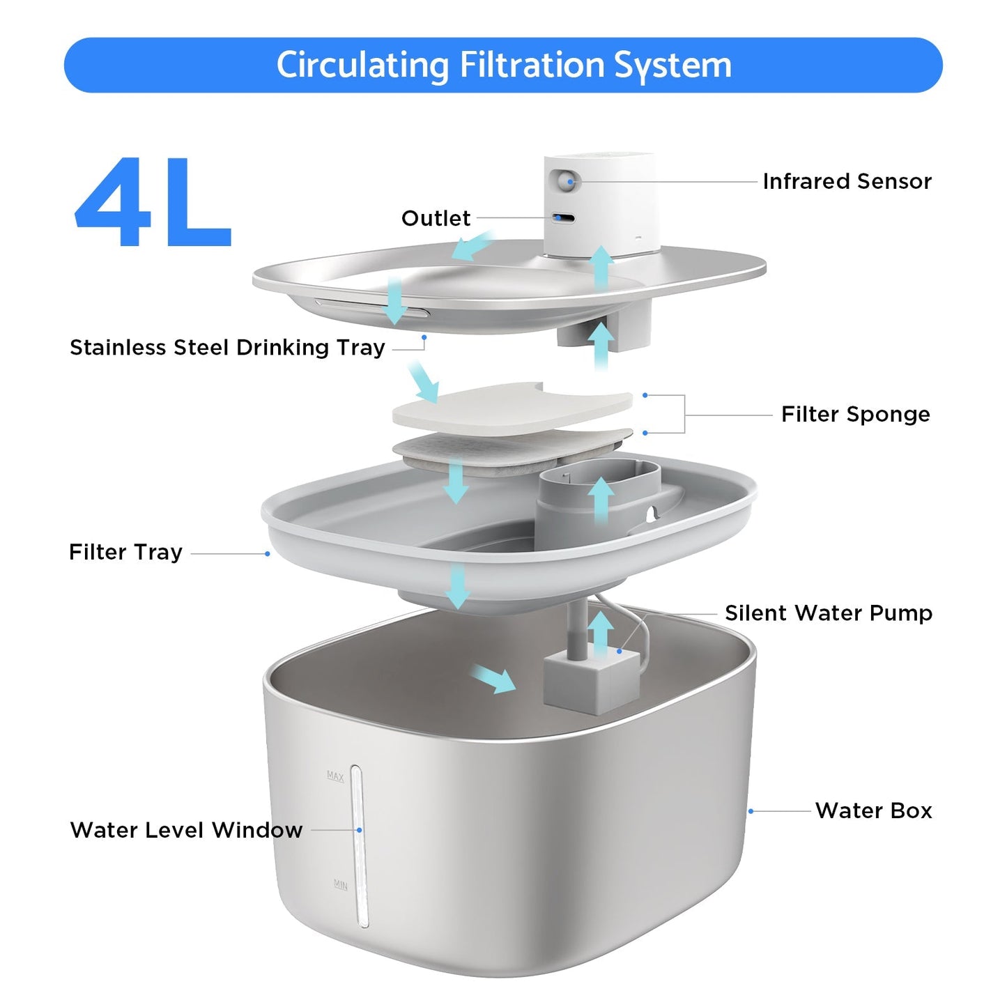 Slimme RVS Drinkfontein voor Katten en Kleine Honden 4L – Draadloos met Filter en Stil Waterpomp