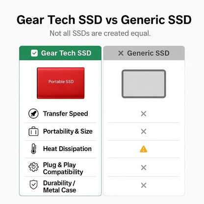 Externe SSD Harde Schijf 500 GB tot 32 TB USB 3.0 Draagbare Opslag Zwart Rood Blauw