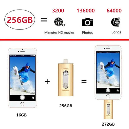 3-in-1 USB Stick Metaal 6.6x2cm Lightning USB-C USB 3.0 iPhone Android Mac PC 256GB 2TB Foto Video Opslag Sleutelhanger