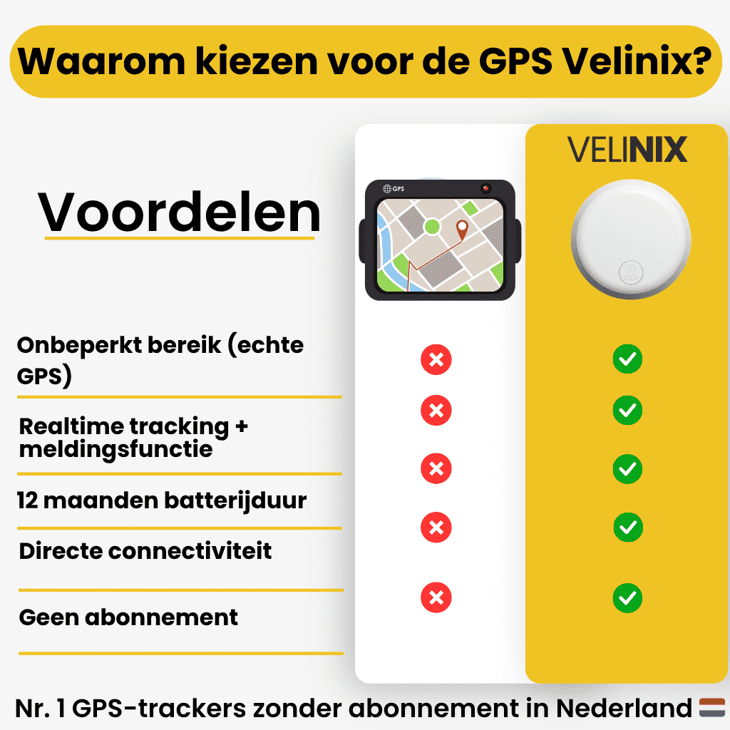 GPS-tracker voor fietsen zonder abonnement met live locatie en lange accuduur
