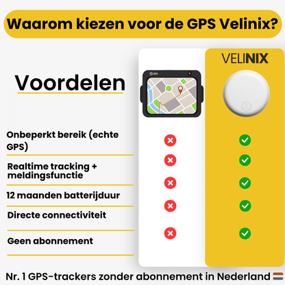 GPS-tracker voor Fiets Realtime Locatiebepaling zonder Abonnement