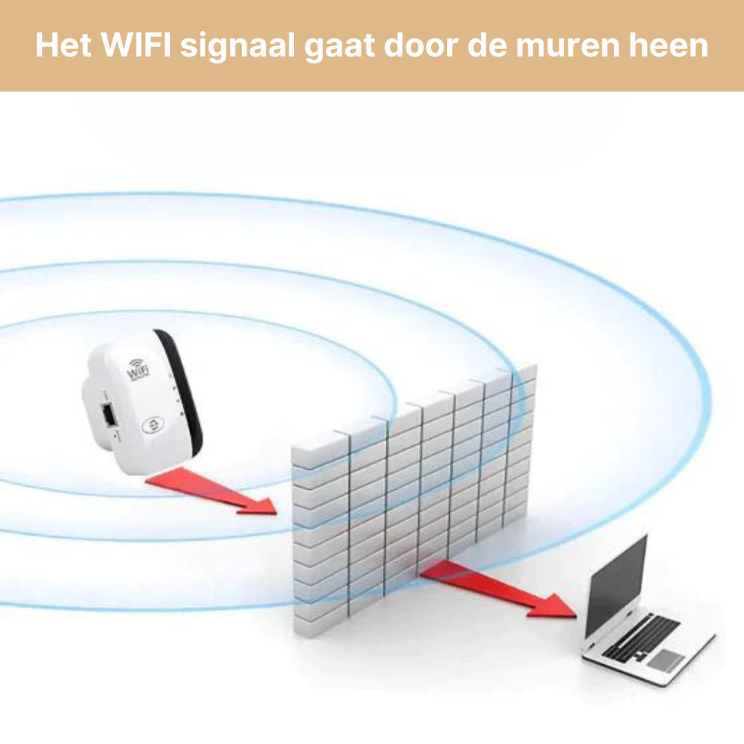 WiFi-versterker met groot bereik – Draadloze signaalversterker voor thuis en kantoor geschikt voor alle routers