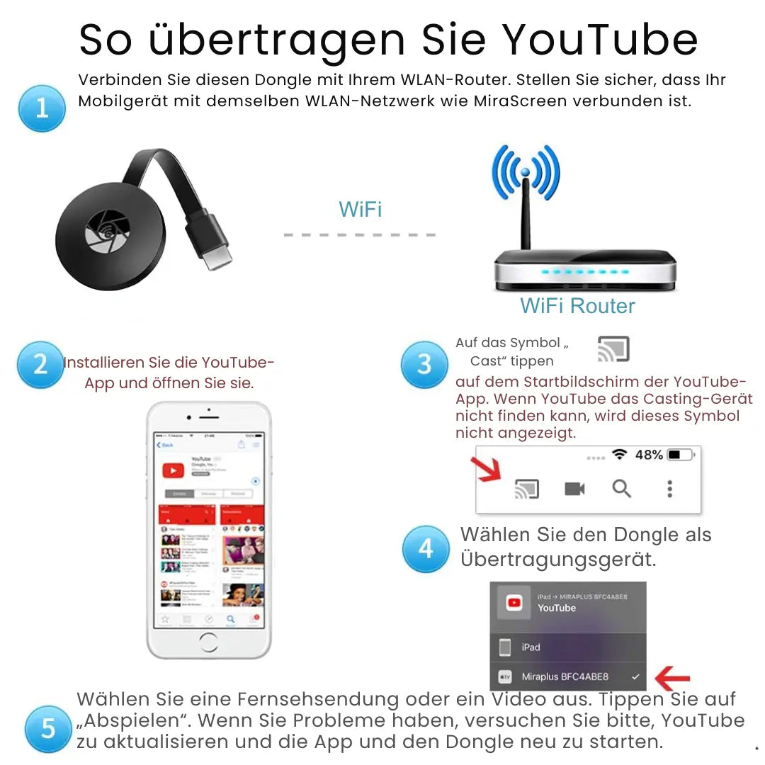 Screencast Adapter HDMI 1080p Wifi Miracast AirPlay DLNA TV Monitor Smartphone Spiegelen Android iOS Windows macOS Draadloos