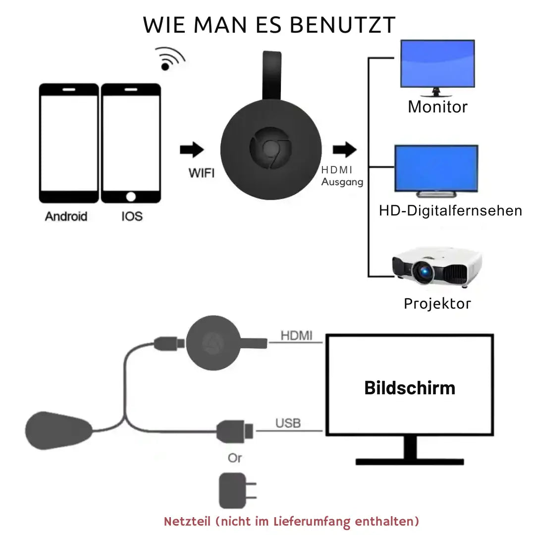 Screencast Adapter HDMI 1080p Wifi Miracast AirPlay DLNA TV Monitor Smartphone Spiegelen Android iOS Windows macOS Draadloos
