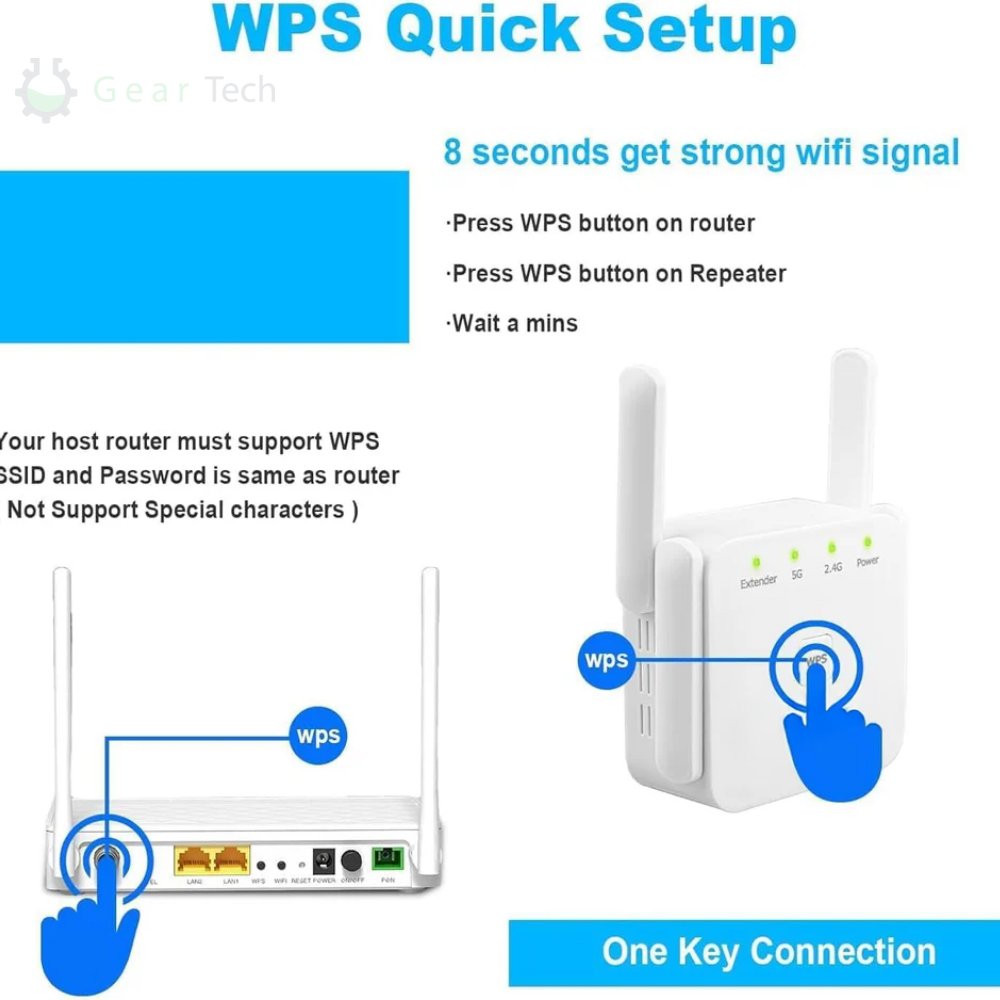 Wifi Versterker 5G Dual Band 300Mbps Tot 1000ft WPS