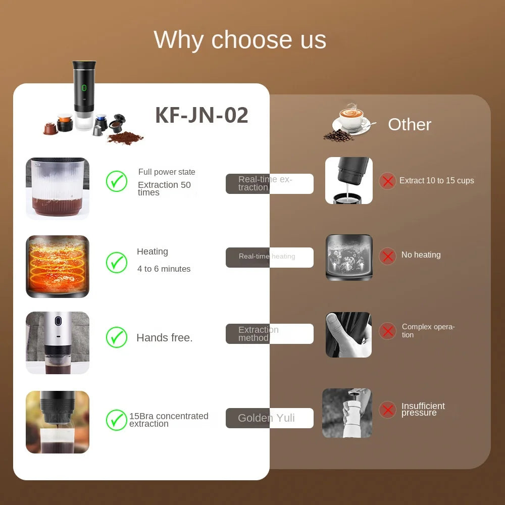 Reis Espressomachine Compact en Draagbaar