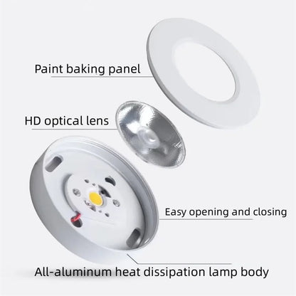 Ultra Dunne LED Opbouw Downlight Plafondlamp Aluminium Anti-Glare Design Voor Keuken Badkamer En Woonruimte 90-260V