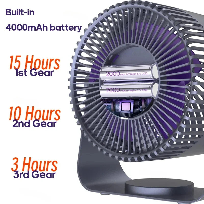 Draadloze Circulatie ventilator 4000mAh Oplaadbaar Wandmontage Zonder Boren Stil Bureau Badkamer Slaapkamer Luchtcirculatie