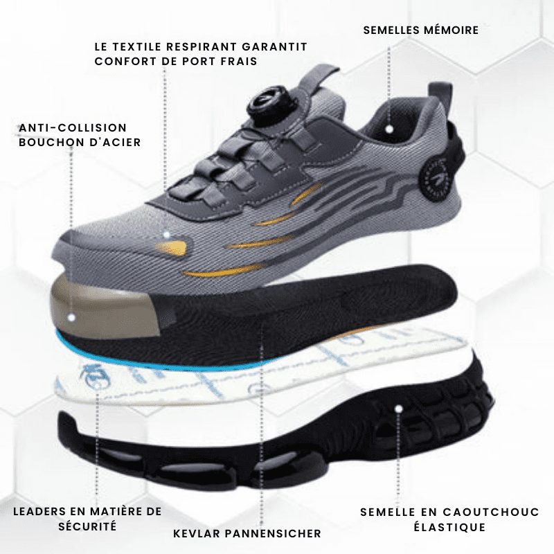 Werkschoenen met Stalen Neus en Antislip Rubberzool voor Maximale Veiligheid