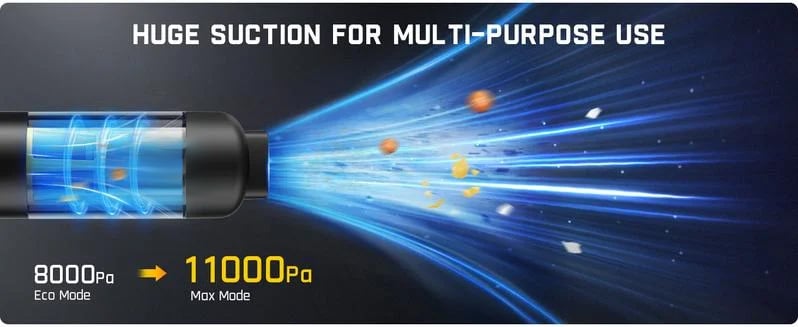 Draadloze Auto Stofzuiger Met 13000Pa Zuigkracht 30AW Borstelloze Motor USB C Snelladen HEPA Filter Compact Handstofzuiger Voor Auto Interieur