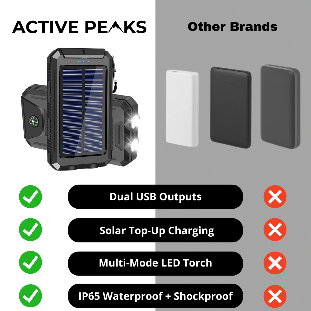 Zonnepanelen Powerbank 10000 mAh Met Waterdichte Behuizing Voor Outdoor Gebruik