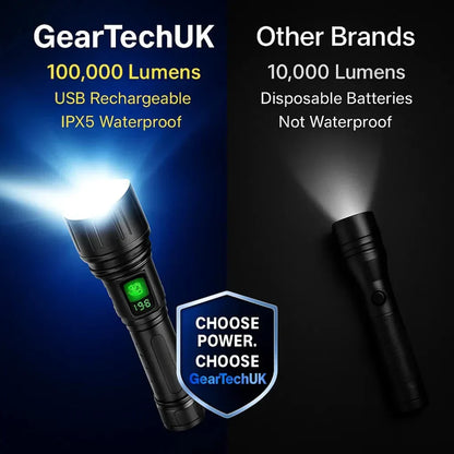 Oplaadbare LED Zaklamp 100000 Lumen Aluminium IPX6 Waterdicht voor Outdoor Camping Wandelen Noodsituaties