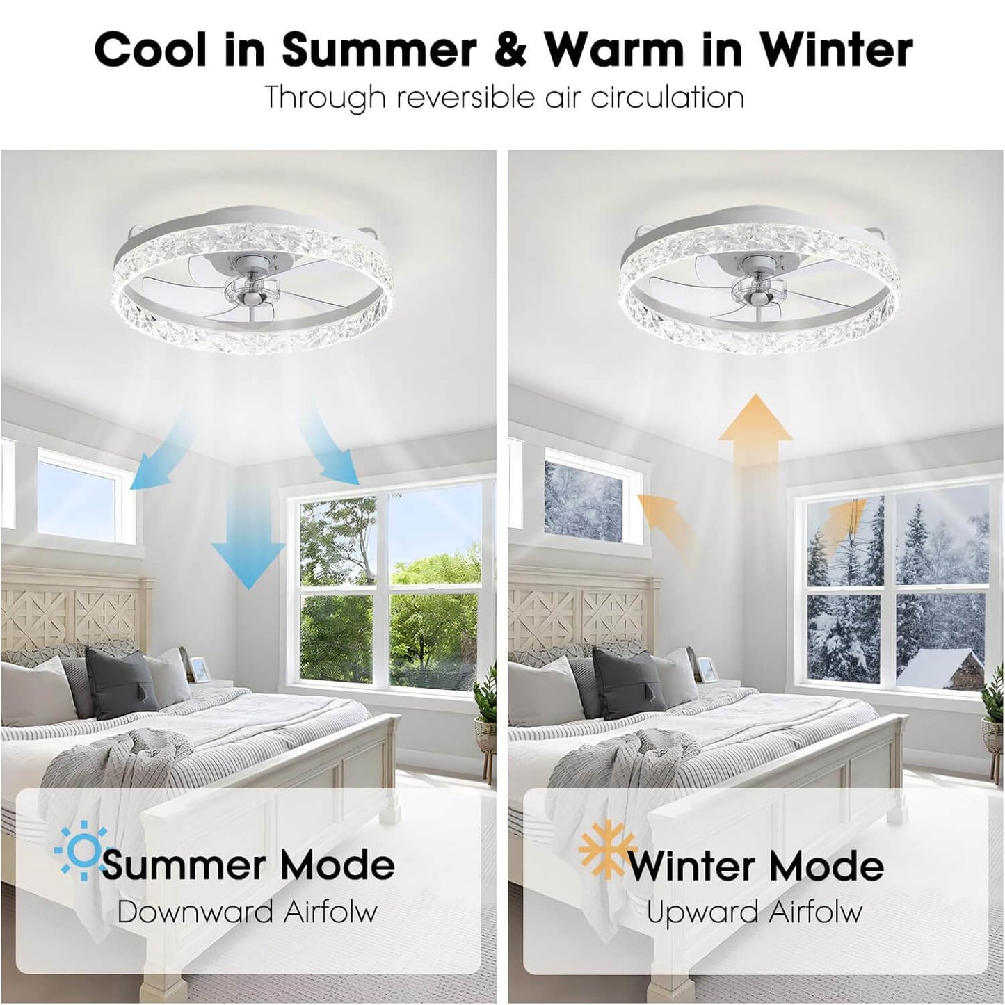 Plafondventilator met Verlichting Rond LED Dimbaar Afstandsbediening Zwart Goud Wit Modern