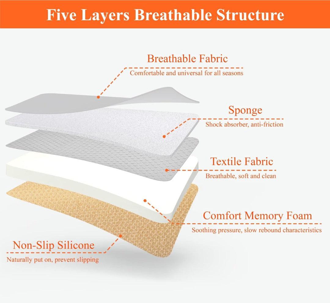 Zitcomfortkussen Memory Foam Auto Zwart Grijs Drukpuntreductie Ergonomisch Autostoelkussen Rugsteun Lange Ritten