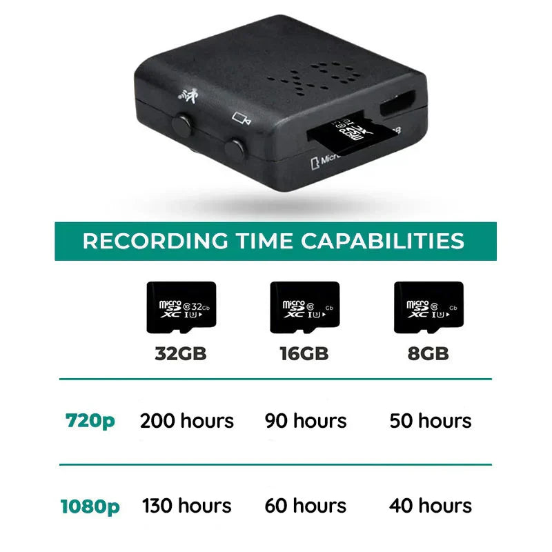 Mini Wifi Camera 1080P Met Audio Nachtzicht Bewegingsdetectie