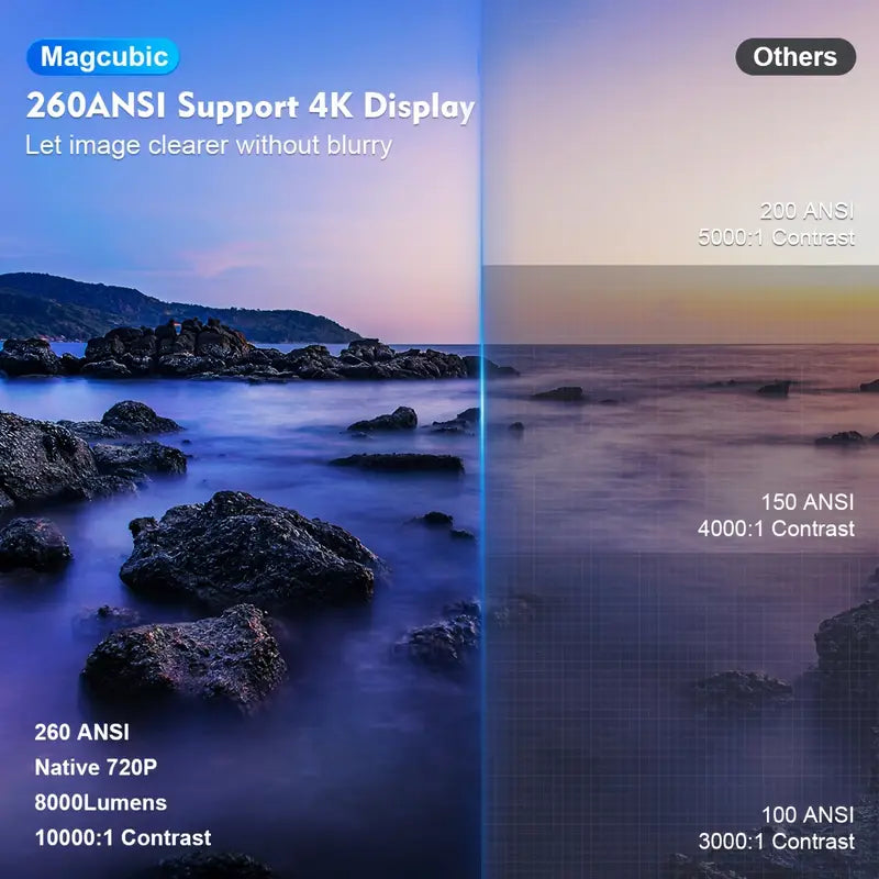 Compacte Mini Projector 4K Ultra HD met Draadloze Connectiviteit Beamer Thuisbioscoop Systeem Streaming Apparaat