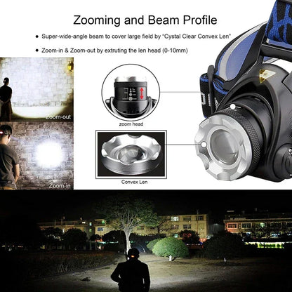 LED Hoofdlamp Oplaadbaar 2000 Lumen met Zoomfunctie Waterdicht Handsfree Verlichting voor Wandelen
