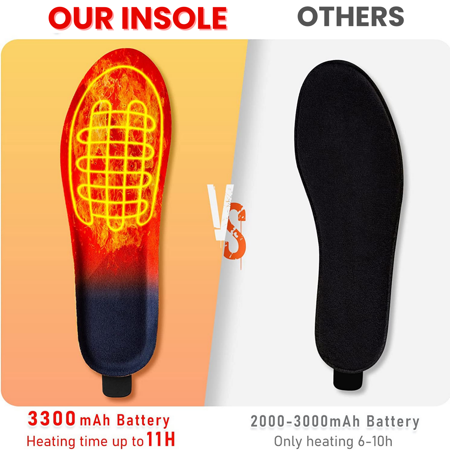 Verwarmde Inlegzolen met Oplaadbare Batterij - Draadloos - 3 Warmtestanden - Wintercomfort Schoenverwarming