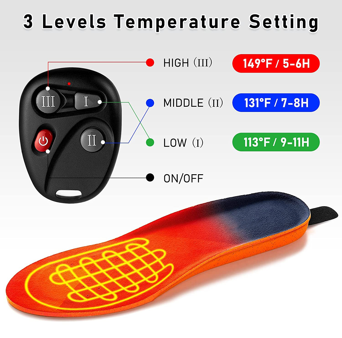 Verwarmde Inlegzolen met Oplaadbare Batterij - Draadloos - 3 Warmtestanden - Wintercomfort Schoenverwarming