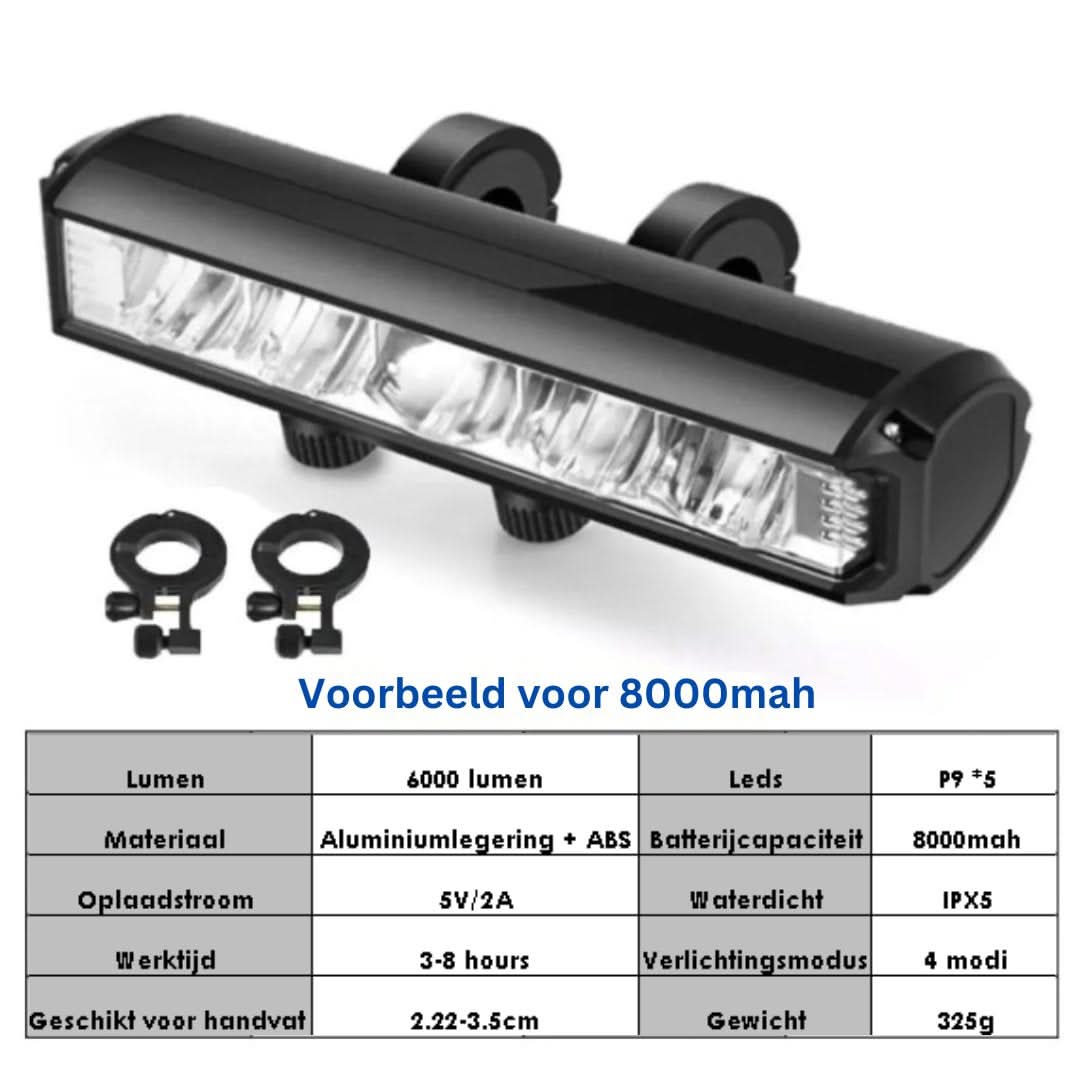 Oplaadbare Fietsverlichting Voorlamp 1400 Lumen Waterdicht LED Fietslamp Krachtig Stuurlicht Veilig Fietsen Nachtrit Fietsaccessoires Mountainbike