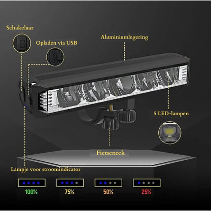 Oplaadbare Fietsverlichting Voorlamp 1400 Lumen Waterdicht LED Fietslamp Krachtig Stuurlicht Veilig Fietsen Nachtrit Fietsaccessoires Mountainbike