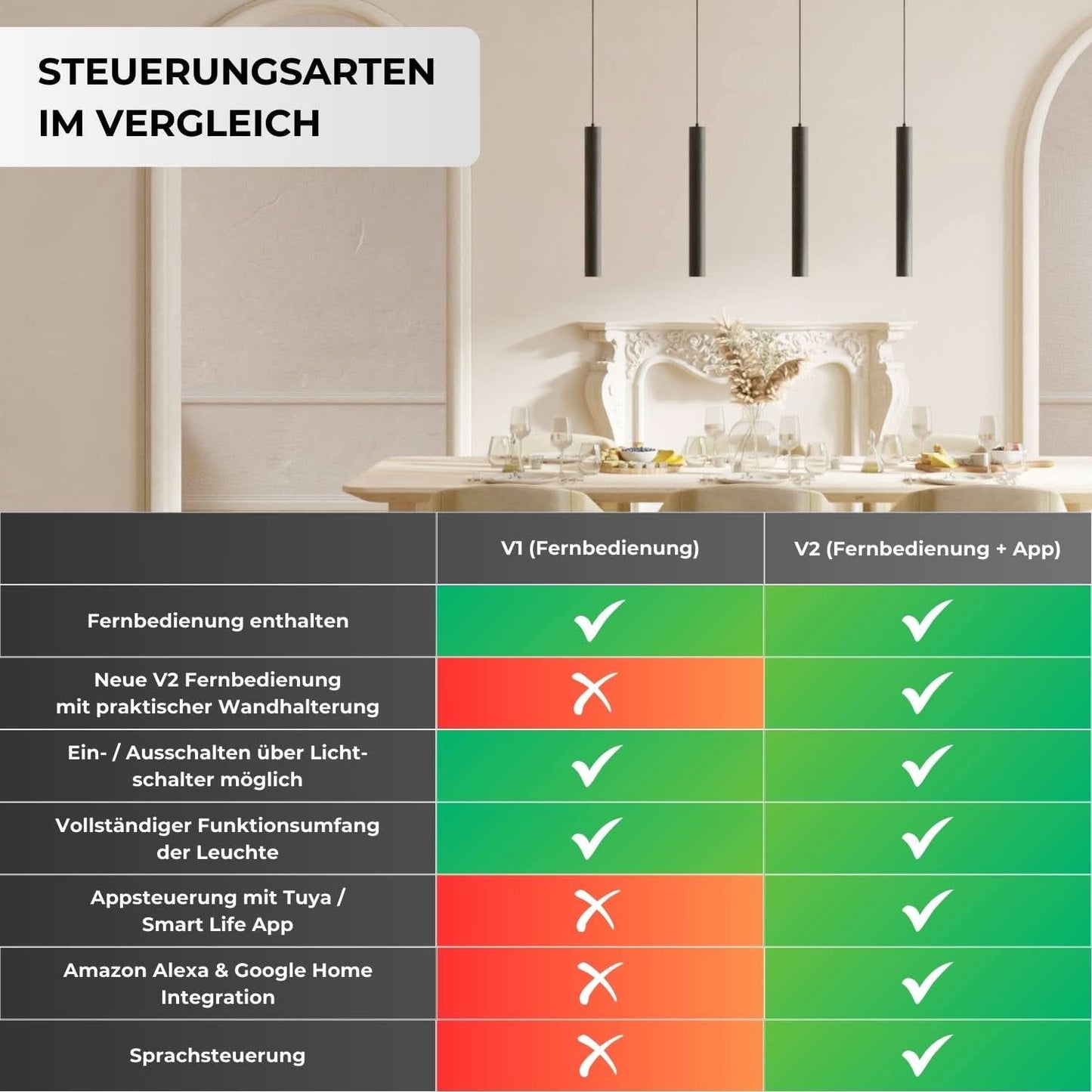 Moderne design hanglamp met verstelbare lichtkoppen