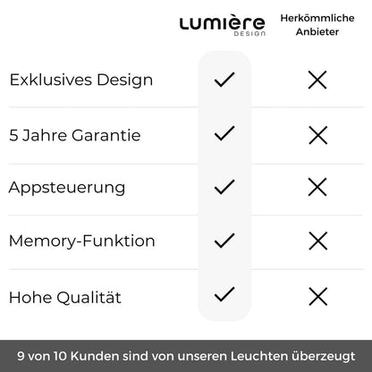 Design Hanglamp LED Aluminium 3-4 Lichts Zwart Eettafel Dimbaar Modern Pendellamp Minimalistisch Interieur Verlichting
