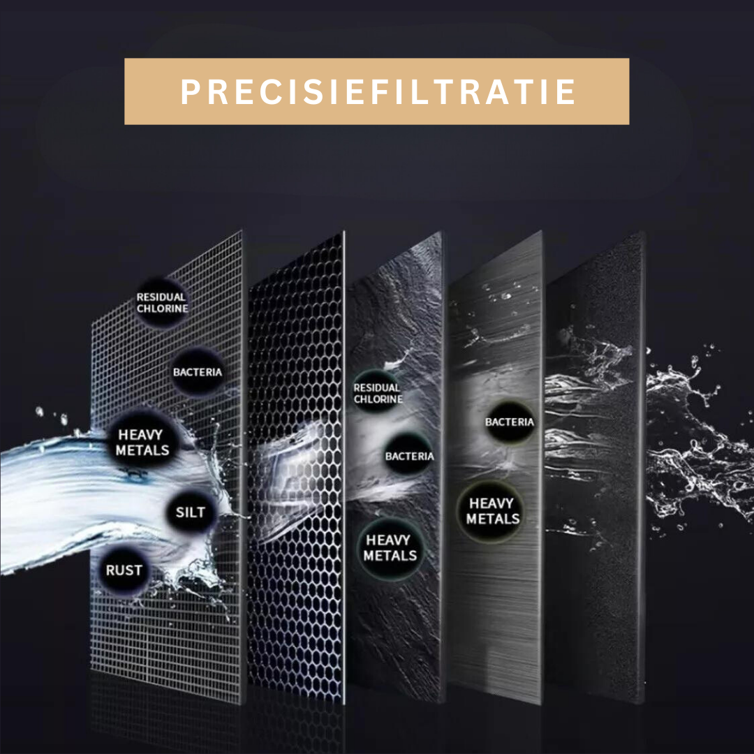 Kraanwaterfilter met Meerfase Filtratie | Direct Zuiver Water uit de Kraan