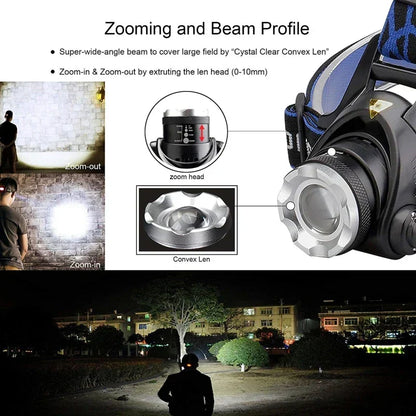 Oplaadbare Waterdichte LED Hoofdlamp met Zoomfunctie voor Outdoor Activiteiten