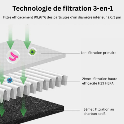 Torenventilator Zonder Bladen 3-in-1 Luchtreiniger HEPA Filter UV Ionisator Wit Woonkamer Slaapkamer Bladloze Ventilator Stille Luchtkoeler Kantoor