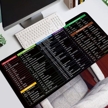 Bureau-onderlegger met Sneltoetsen Referentie voor Productiviteit